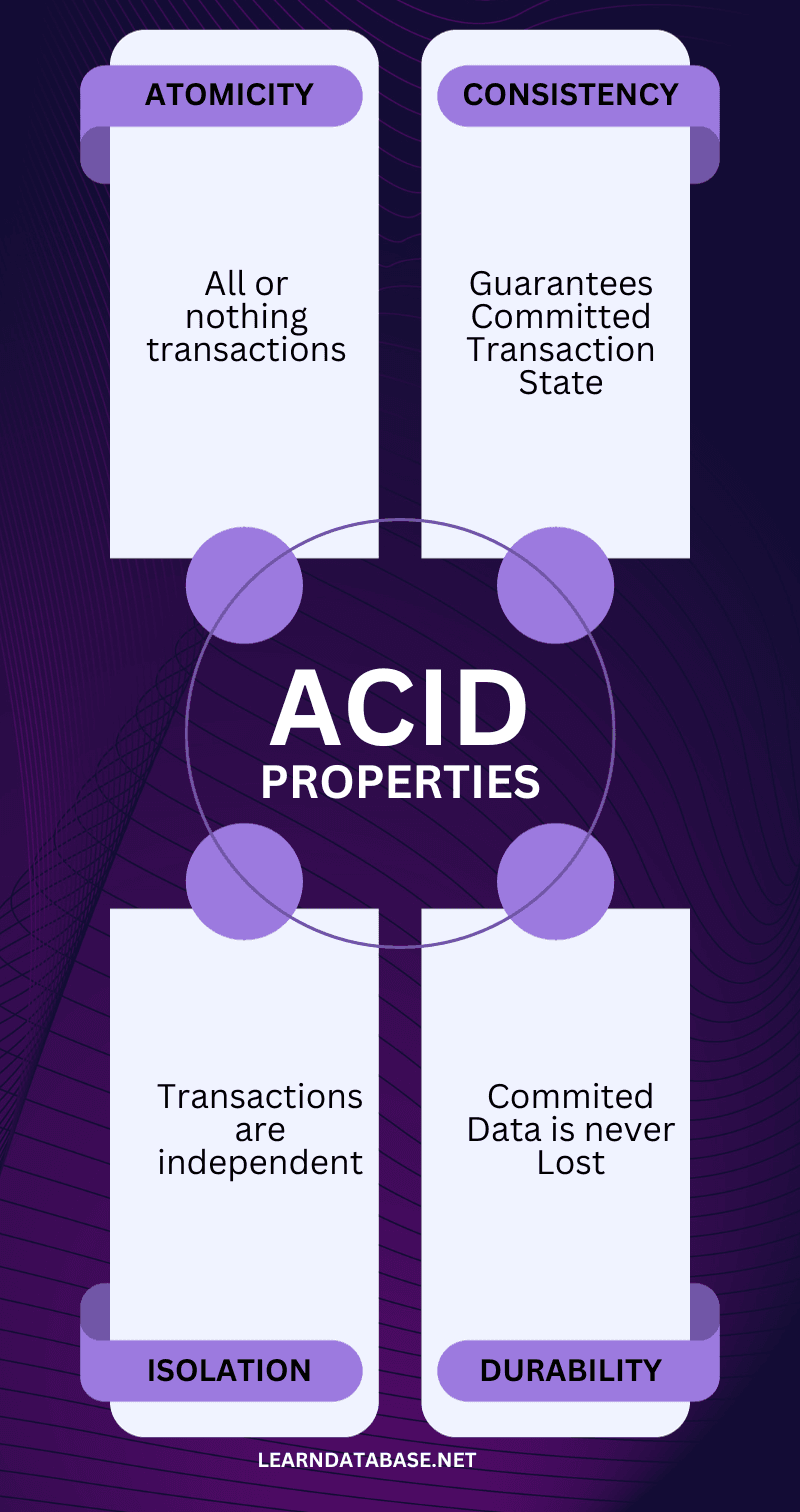 acid properties