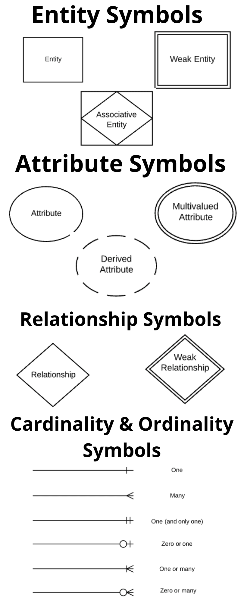 er diagram symbols