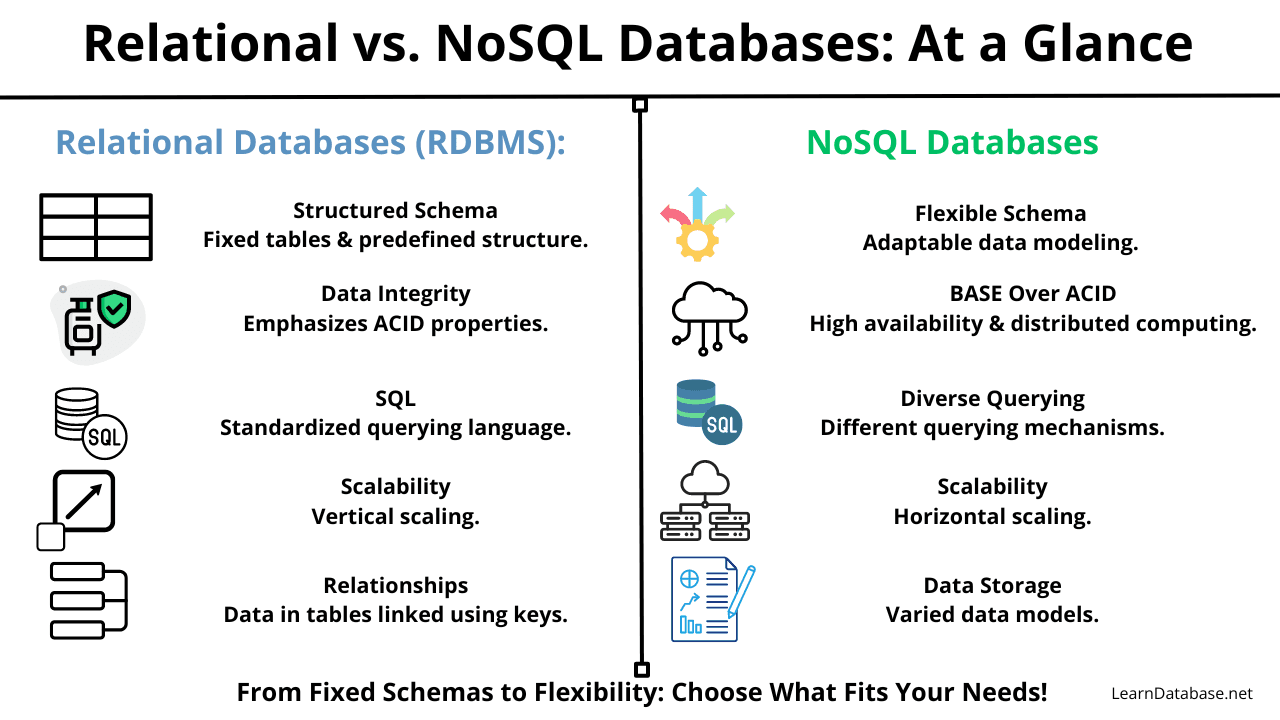 relational vs nosql database